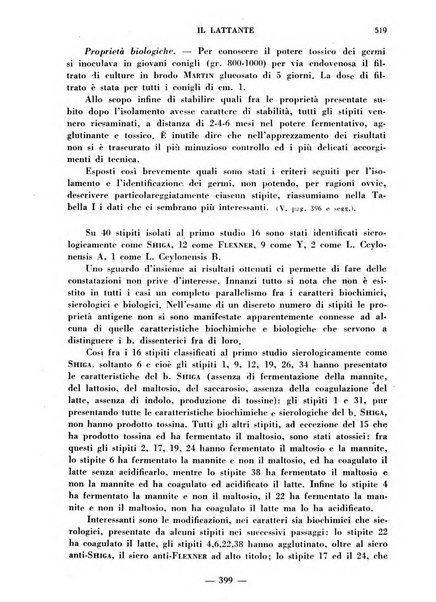 Il lattante periodico mensile di fisiopatologia, igiene e difesa sociale del bambino nel primo biennio di vita