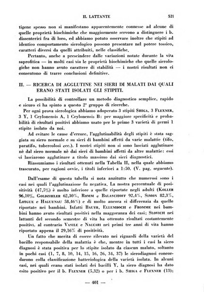 Il lattante periodico mensile di fisiopatologia, igiene e difesa sociale del bambino nel primo biennio di vita