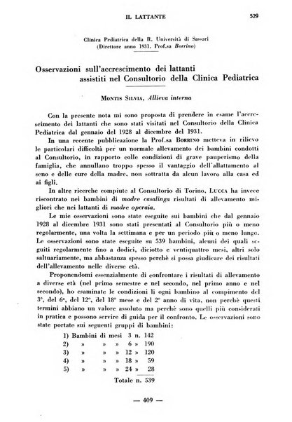 Il lattante periodico mensile di fisiopatologia, igiene e difesa sociale del bambino nel primo biennio di vita