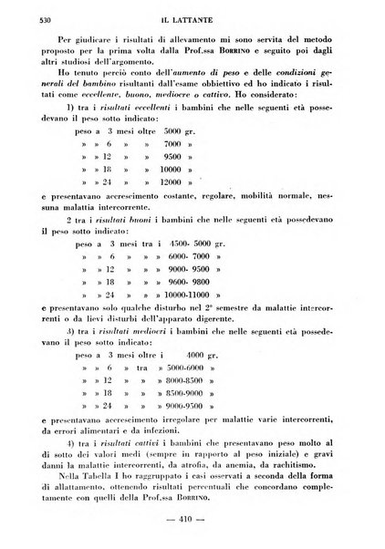 Il lattante periodico mensile di fisiopatologia, igiene e difesa sociale del bambino nel primo biennio di vita