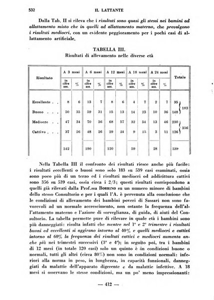 Il lattante periodico mensile di fisiopatologia, igiene e difesa sociale del bambino nel primo biennio di vita