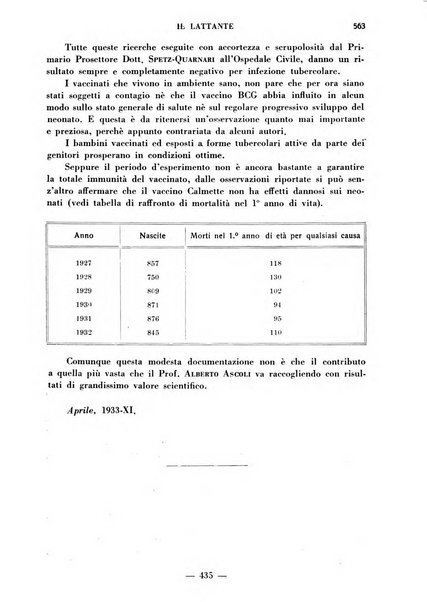 Il lattante periodico mensile di fisiopatologia, igiene e difesa sociale del bambino nel primo biennio di vita