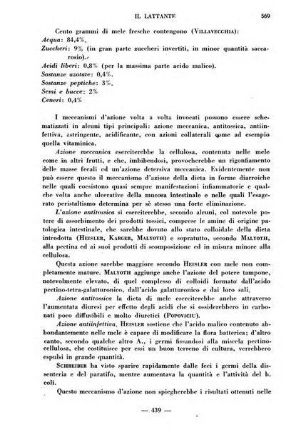 Il lattante periodico mensile di fisiopatologia, igiene e difesa sociale del bambino nel primo biennio di vita