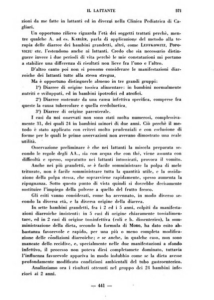 Il lattante periodico mensile di fisiopatologia, igiene e difesa sociale del bambino nel primo biennio di vita