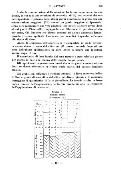 Il lattante periodico mensile di fisiopatologia, igiene e difesa sociale del bambino nel primo biennio di vita