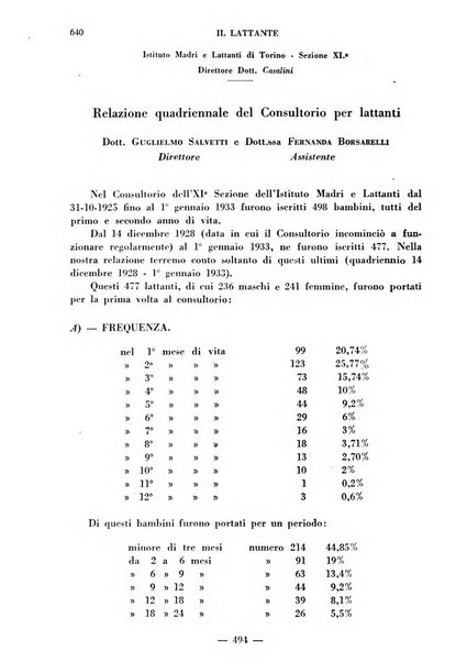 Il lattante periodico mensile di fisiopatologia, igiene e difesa sociale del bambino nel primo biennio di vita