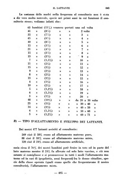 Il lattante periodico mensile di fisiopatologia, igiene e difesa sociale del bambino nel primo biennio di vita