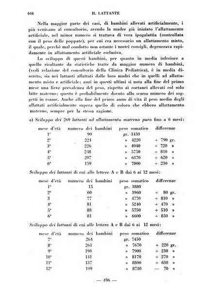 Il lattante periodico mensile di fisiopatologia, igiene e difesa sociale del bambino nel primo biennio di vita