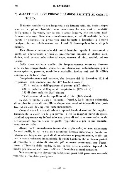 Il lattante periodico mensile di fisiopatologia, igiene e difesa sociale del bambino nel primo biennio di vita