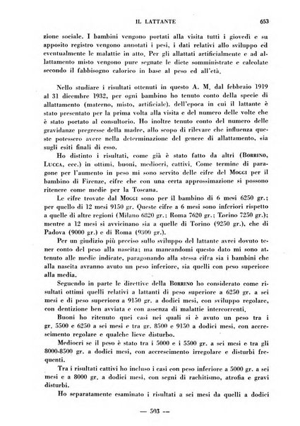 Il lattante periodico mensile di fisiopatologia, igiene e difesa sociale del bambino nel primo biennio di vita