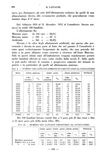 Il lattante periodico mensile di fisiopatologia, igiene e difesa sociale del bambino nel primo biennio di vita