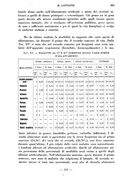 Il lattante periodico mensile di fisiopatologia, igiene e difesa sociale del bambino nel primo biennio di vita