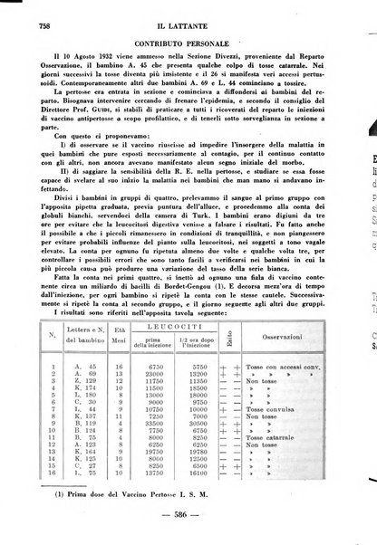 Il lattante periodico mensile di fisiopatologia, igiene e difesa sociale del bambino nel primo biennio di vita