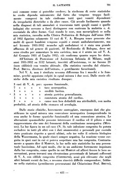 Il lattante periodico mensile di fisiopatologia, igiene e difesa sociale del bambino nel primo biennio di vita