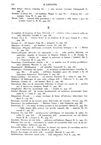 Il lattante periodico mensile di fisiopatologia, igiene e difesa sociale del bambino nel primo biennio di vita