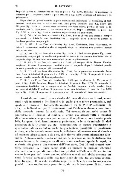 Il lattante periodico mensile di fisiopatologia, igiene e difesa sociale del bambino nel primo biennio di vita