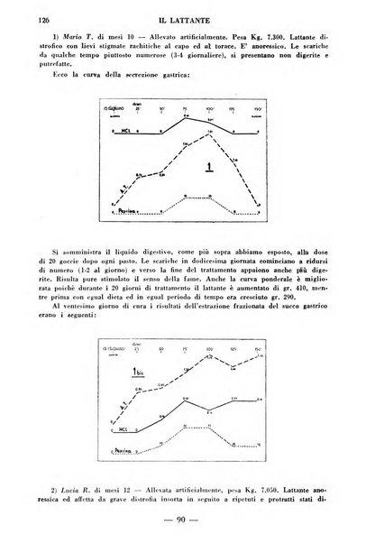 Il lattante periodico mensile di fisiopatologia, igiene e difesa sociale del bambino nel primo biennio di vita