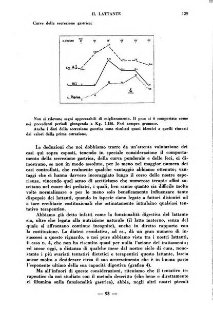 Il lattante periodico mensile di fisiopatologia, igiene e difesa sociale del bambino nel primo biennio di vita