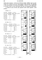 giornale/CFI0357229/1934/unico/00000278