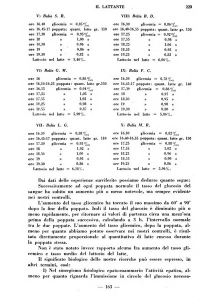 Il lattante periodico mensile di fisiopatologia, igiene e difesa sociale del bambino nel primo biennio di vita