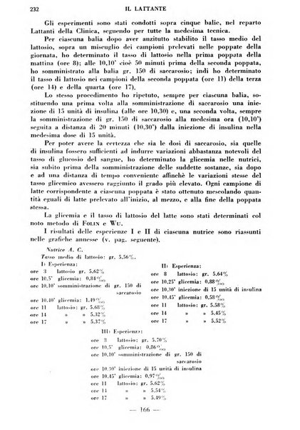 Il lattante periodico mensile di fisiopatologia, igiene e difesa sociale del bambino nel primo biennio di vita