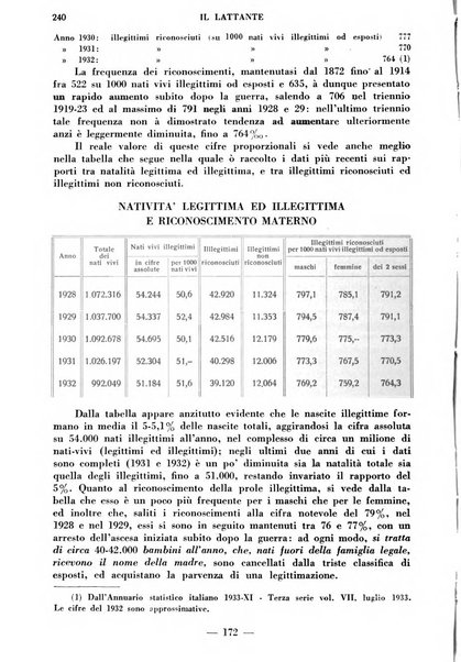 Il lattante periodico mensile di fisiopatologia, igiene e difesa sociale del bambino nel primo biennio di vita