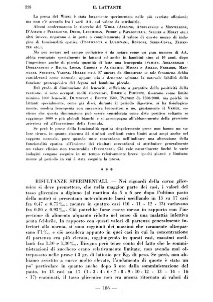 Il lattante periodico mensile di fisiopatologia, igiene e difesa sociale del bambino nel primo biennio di vita