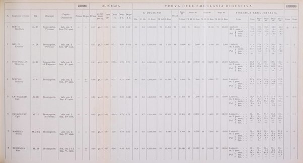 Il lattante periodico mensile di fisiopatologia, igiene e difesa sociale del bambino nel primo biennio di vita