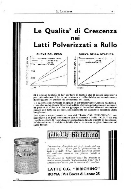 Il lattante periodico mensile di fisiopatologia, igiene e difesa sociale del bambino nel primo biennio di vita