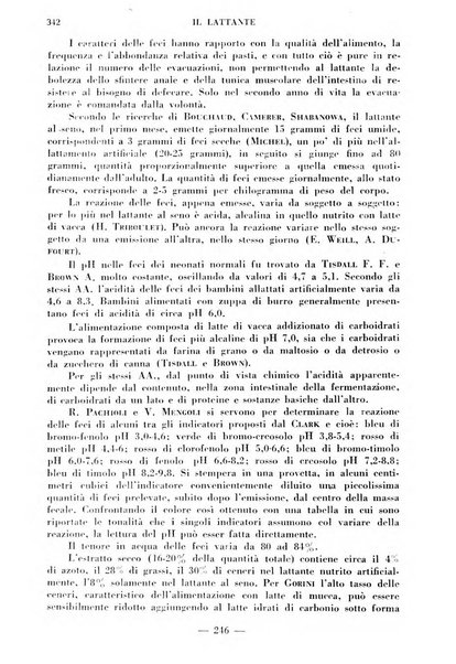 Il lattante periodico mensile di fisiopatologia, igiene e difesa sociale del bambino nel primo biennio di vita