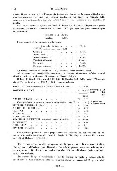 Il lattante periodico mensile di fisiopatologia, igiene e difesa sociale del bambino nel primo biennio di vita