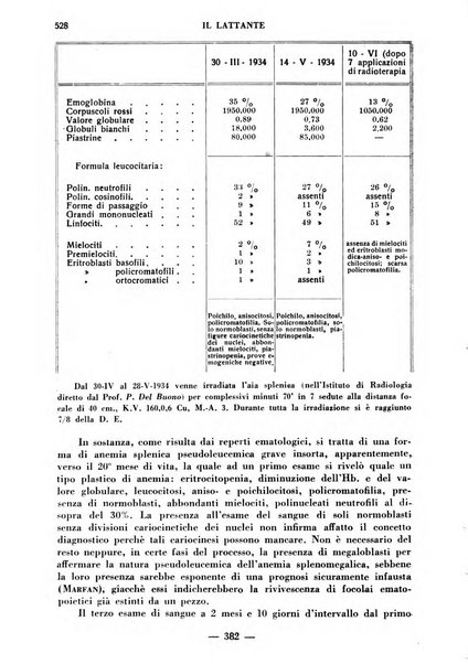 Il lattante periodico mensile di fisiopatologia, igiene e difesa sociale del bambino nel primo biennio di vita