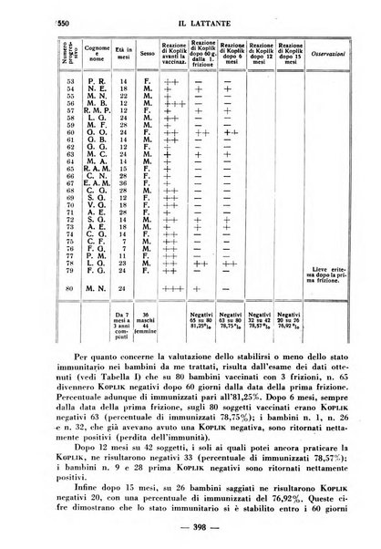 Il lattante periodico mensile di fisiopatologia, igiene e difesa sociale del bambino nel primo biennio di vita