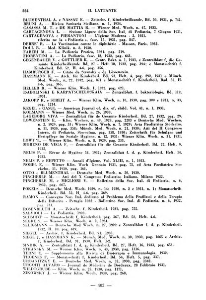 Il lattante periodico mensile di fisiopatologia, igiene e difesa sociale del bambino nel primo biennio di vita