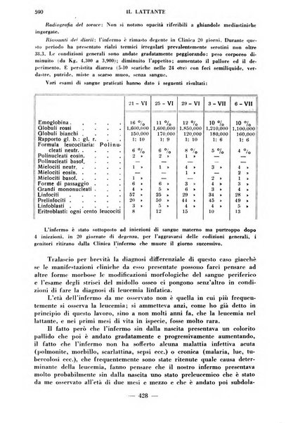 Il lattante periodico mensile di fisiopatologia, igiene e difesa sociale del bambino nel primo biennio di vita