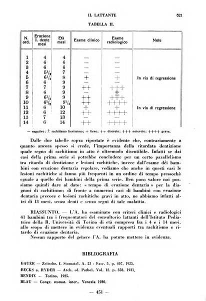 Il lattante periodico mensile di fisiopatologia, igiene e difesa sociale del bambino nel primo biennio di vita