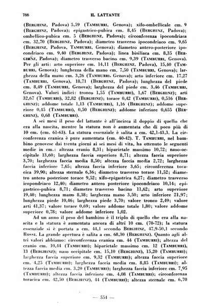 Il lattante periodico mensile di fisiopatologia, igiene e difesa sociale del bambino nel primo biennio di vita