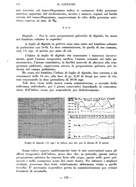 Il lattante periodico mensile di fisiopatologia, igiene e difesa sociale del bambino nel primo biennio di vita