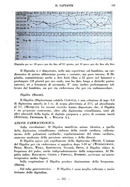 Il lattante periodico mensile di fisiopatologia, igiene e difesa sociale del bambino nel primo biennio di vita