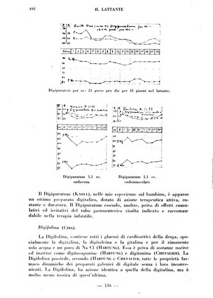 Il lattante periodico mensile di fisiopatologia, igiene e difesa sociale del bambino nel primo biennio di vita