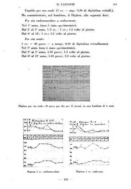 Il lattante periodico mensile di fisiopatologia, igiene e difesa sociale del bambino nel primo biennio di vita