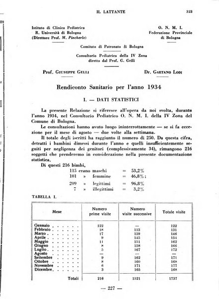 Il lattante periodico mensile di fisiopatologia, igiene e difesa sociale del bambino nel primo biennio di vita