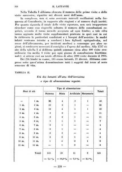 Il lattante periodico mensile di fisiopatologia, igiene e difesa sociale del bambino nel primo biennio di vita