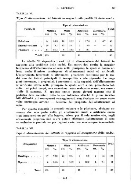 Il lattante periodico mensile di fisiopatologia, igiene e difesa sociale del bambino nel primo biennio di vita