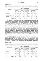 giornale/CFI0357229/1935/unico/00000377