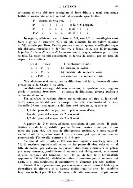 Il lattante periodico mensile di fisiopatologia, igiene e difesa sociale del bambino nel primo biennio di vita