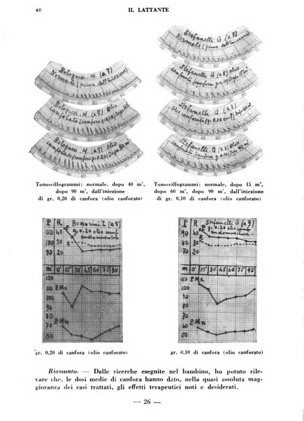 Il lattante periodico mensile di fisiopatologia, igiene e difesa sociale del bambino nel primo biennio di vita