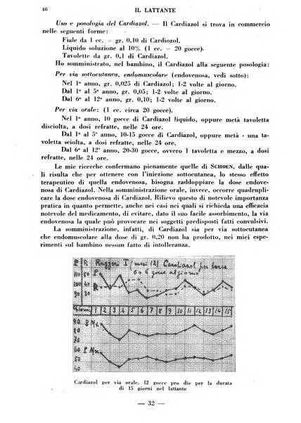 Il lattante periodico mensile di fisiopatologia, igiene e difesa sociale del bambino nel primo biennio di vita