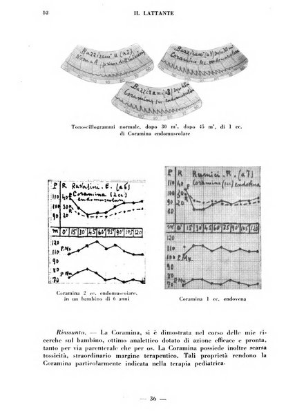 Il lattante periodico mensile di fisiopatologia, igiene e difesa sociale del bambino nel primo biennio di vita