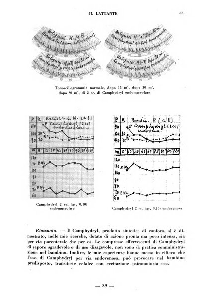 Il lattante periodico mensile di fisiopatologia, igiene e difesa sociale del bambino nel primo biennio di vita